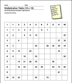Tabela de multiplicação com pontos vazios