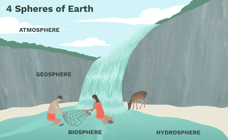 Ilustración que representa las 4 esferas de la tierra. La escena muestra a dos personas junto a una cascada.