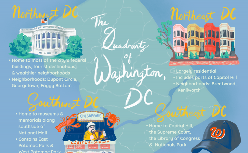 Illustrierte Karte der Quadranten von Washington DC