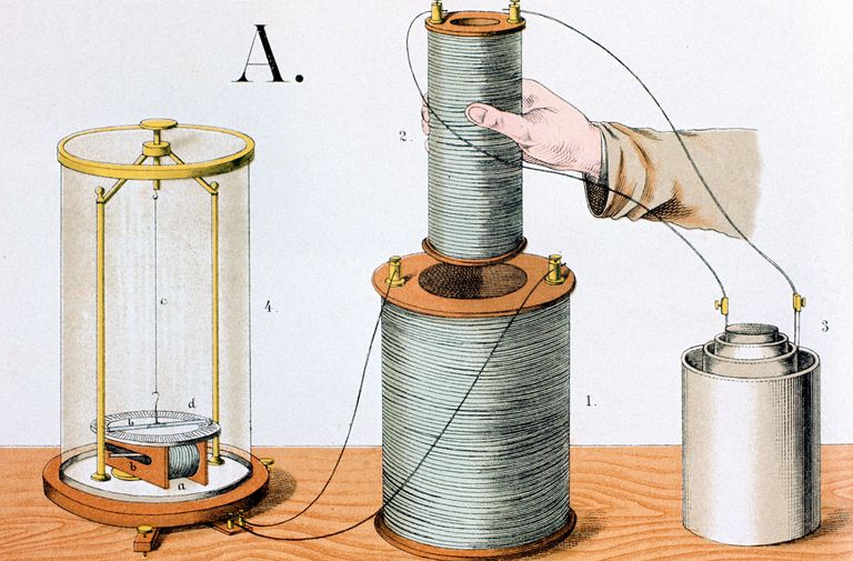 En illustrasjon av et tidlig eksperiment innen elektromagnetisme