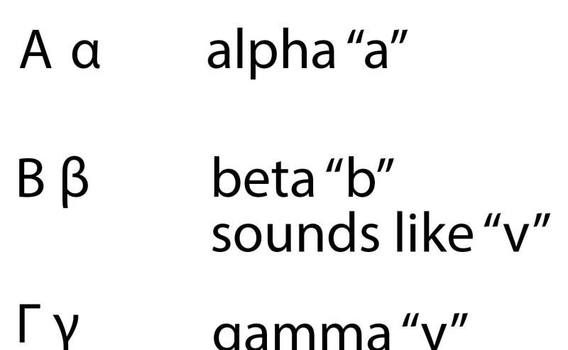 alfa, beta, gamma