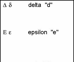 Delta, Epsilon i Zeta