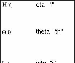 Eta, theta, iota