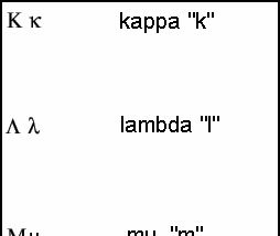 Greckie litery kappa, lambda i mu