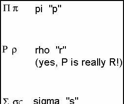 Greckie litery Pi, Rho i Sigma
