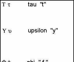 Greckie litery Tau lub taf, epsilon i phi