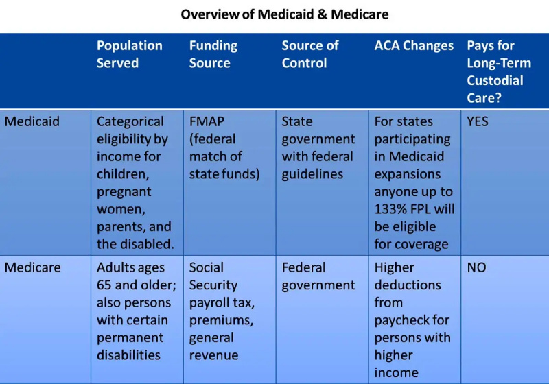medicare medicaid objasnio