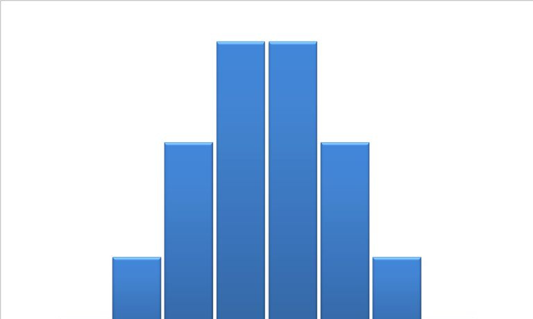 Histogram rozkładu dwumianowego.