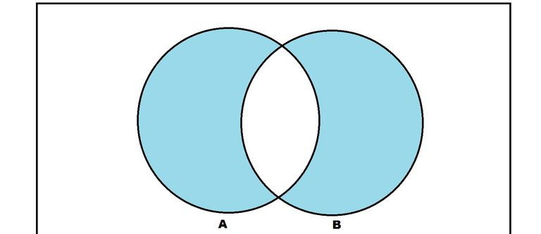 diagramma di Venn