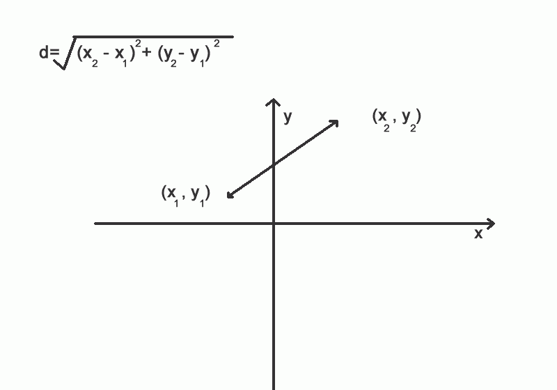 attāluma formula