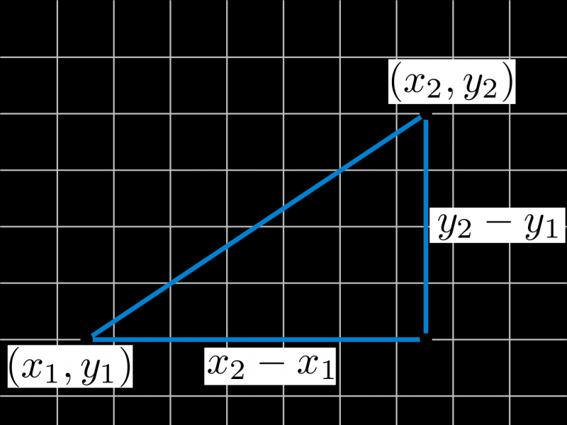 Attāluma formulas ilustrācija plaknē.