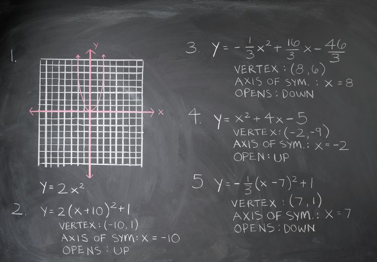 Equação matemática no quadro-negro
