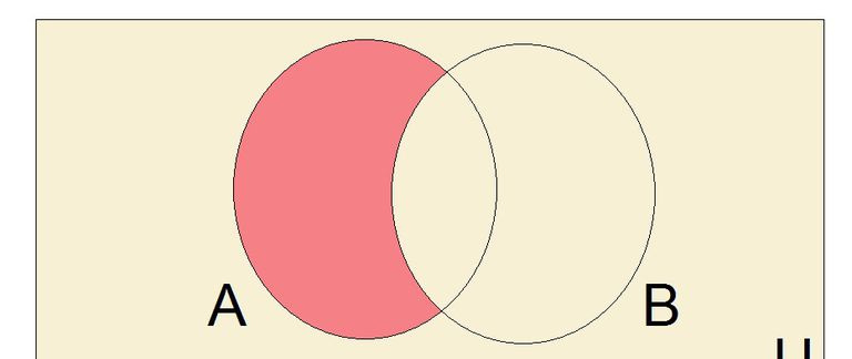 Ilustración de la diferencia de conjuntos con un diagrama de Venn