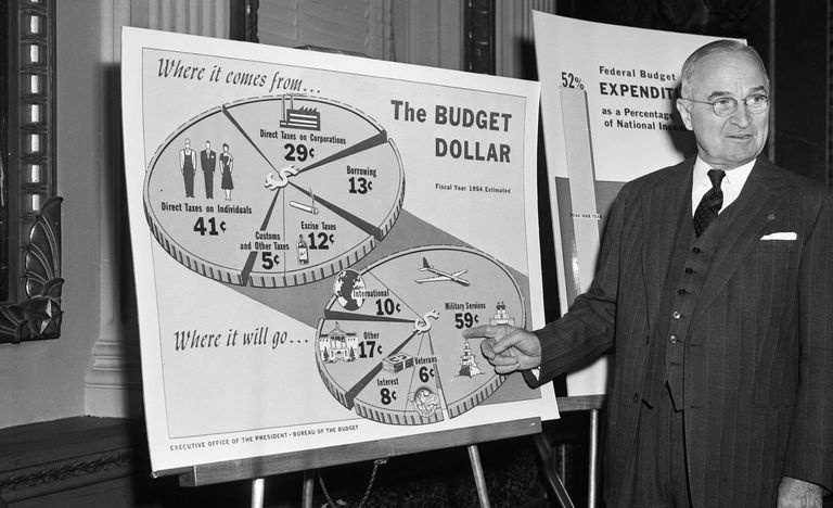 El presidente Truman señala un gráfico circular presupuestario, fotografía en blanco y negro.