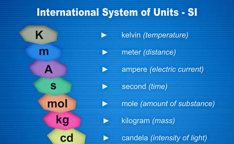 Sistema de unidades con nombres
