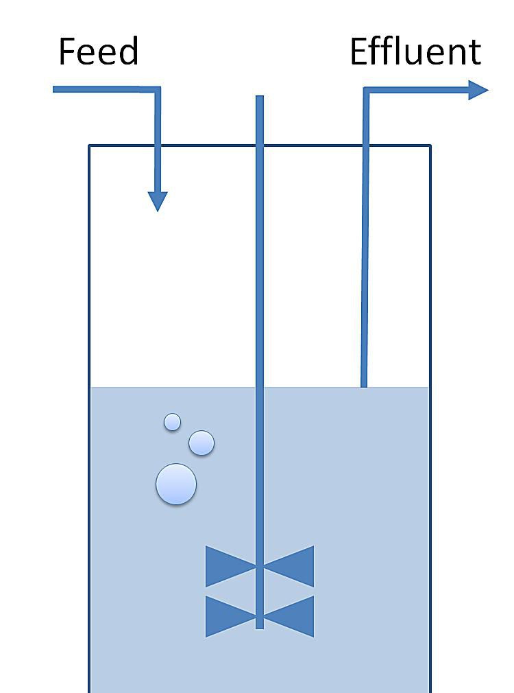 Un quimiostato es un tipo de biorreactor en el que el entorno químico se mantiene constante.