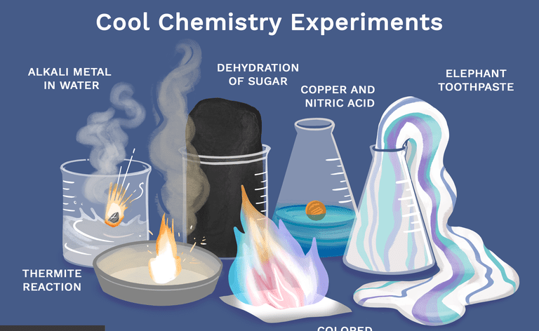 Experiências de química fria: metal alcalino em água, desidratação de açúcar, cobre e ácido nítrico, pasta de dentes de elefante, fogo colorido, reação de termite