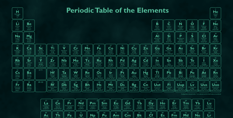 Los nombres propuestos para los elementos 113, 115, 117 y 118 son nihonium, moscovium, tennesine y oganesson.