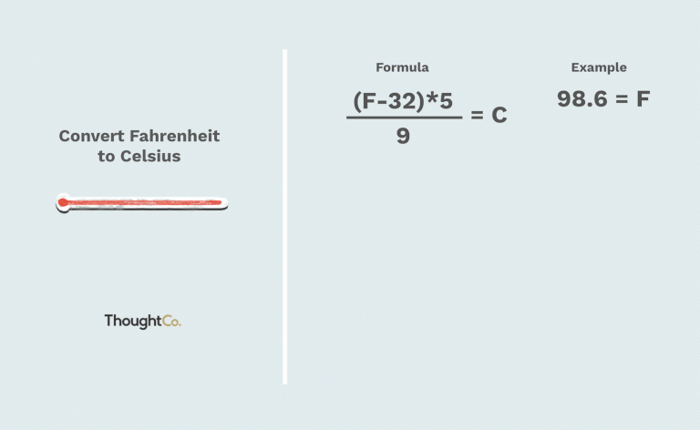 Animuotas gif konvertavimo formulės iš Farenheito į Celsijų