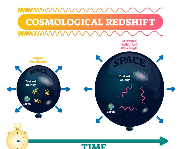 Redshift