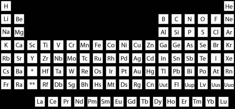 Ten układ okresowy zawiera tylko symbole pierwiastków.