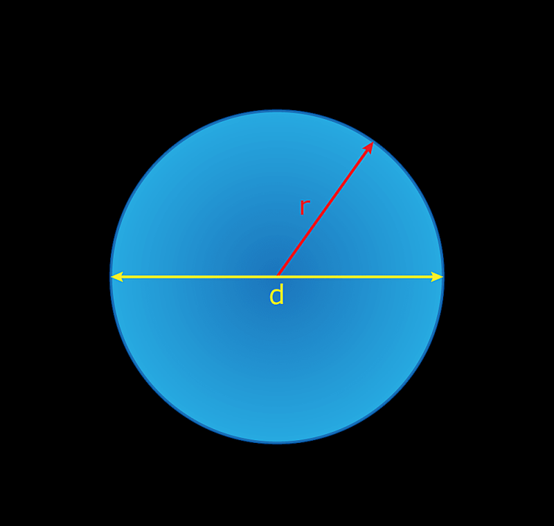 Cirkel