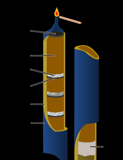 Este diagrama ilustra a estrutura de um típico fogo de artifício de vela romana.