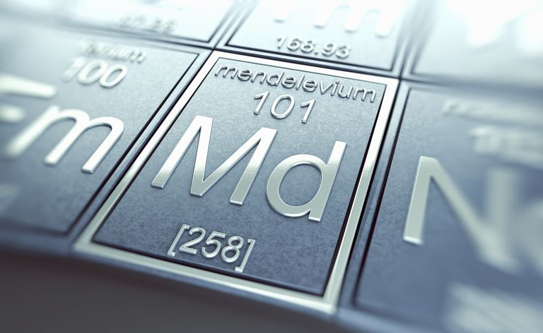 Mendelevium est l