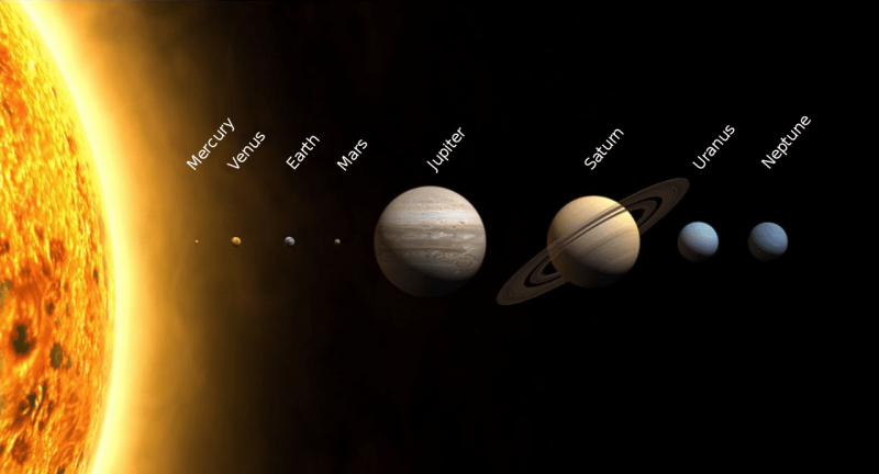 太陽と惑星