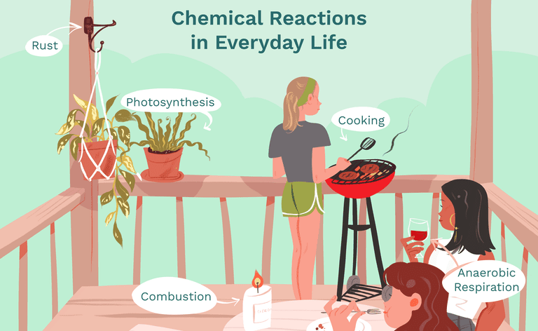 Exemples de réactions chimiques au quotidien : rouille, combustion, photosynthèse, digestion, cuisson, respiration anaérobie