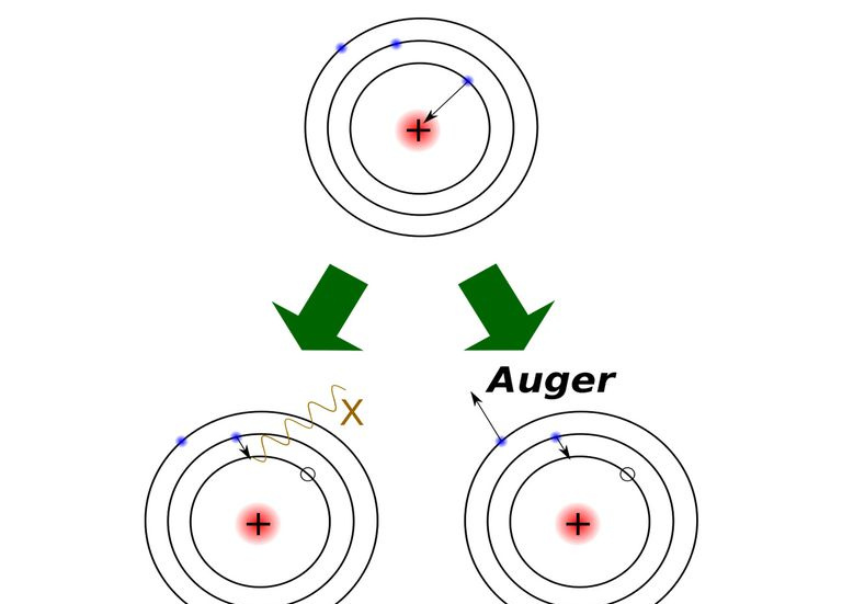 Elektronfangstdiagram