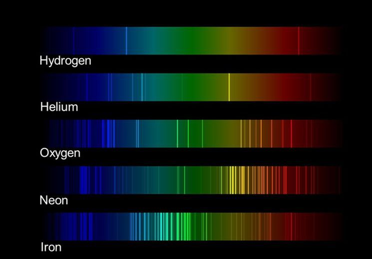 Espectros de diferentes elementos.