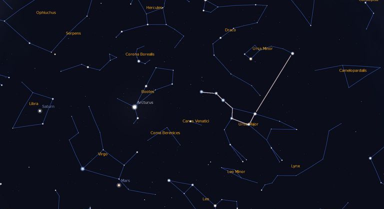 Um gráfico de estrelas mostrando a Ursa Maior