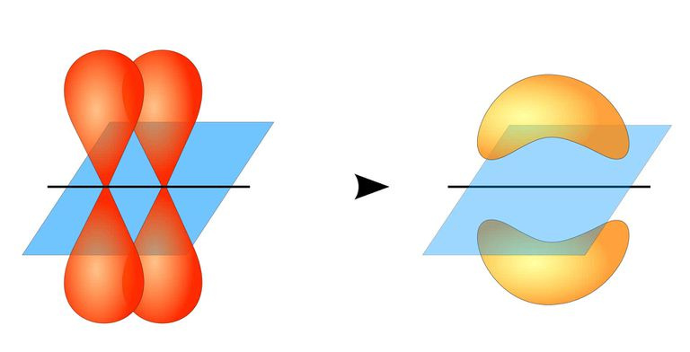 Pi bond illustrasjon
