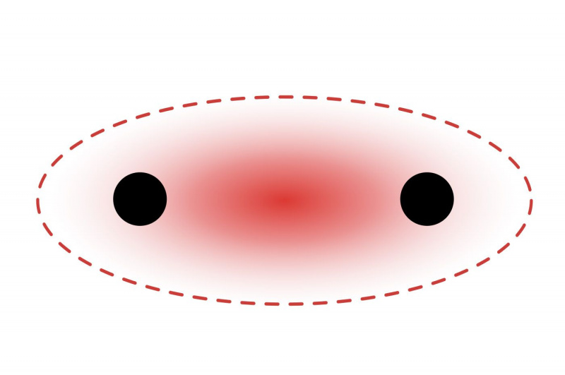 Sigma obligasjonsdiagram