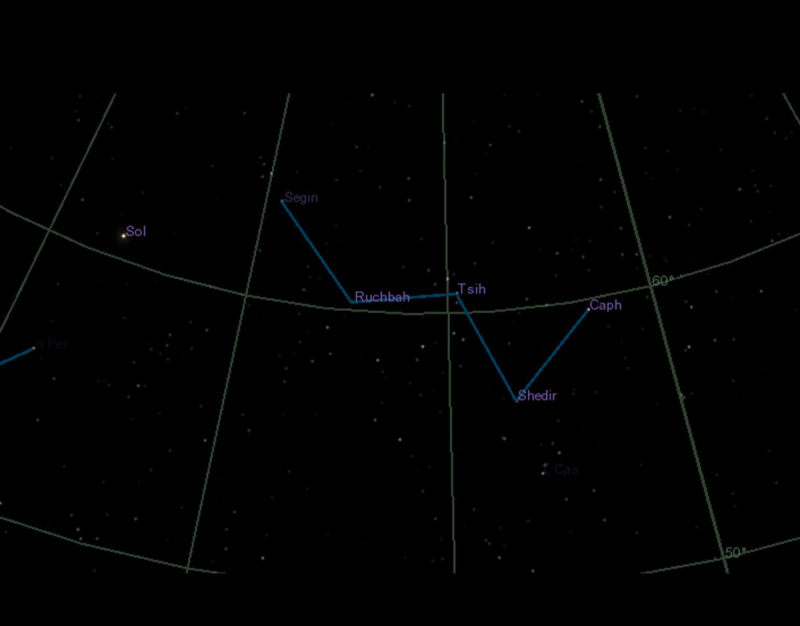 Unsere Sonne wäre Teil von Cassiopeia, wenn man sie von Alpha Centauri aus betrachtet.