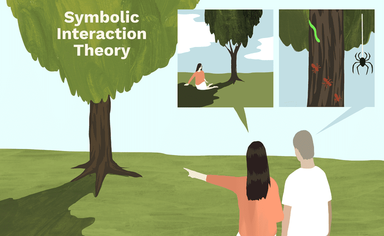 Symbolische Interaktionstheorie
