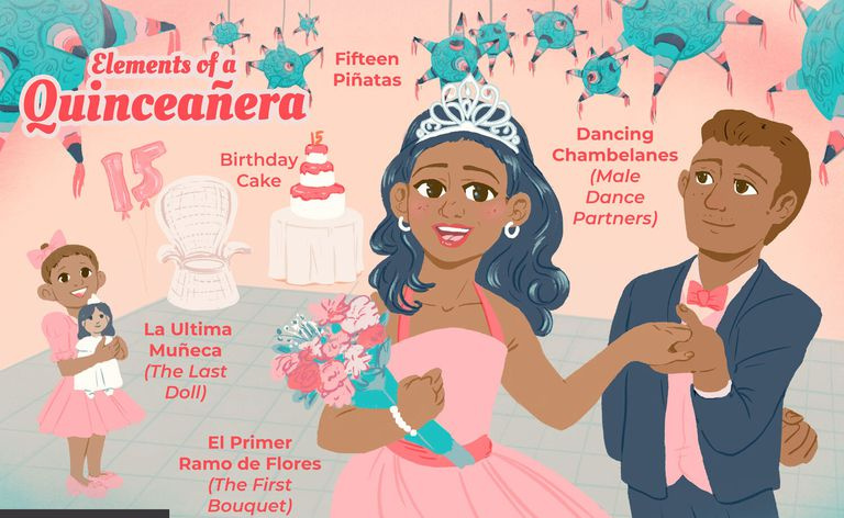 Elemente einer Quinceañera