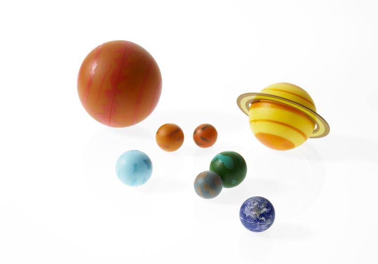 Modele planet