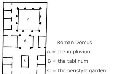 Romiešu mājas stāva plāns